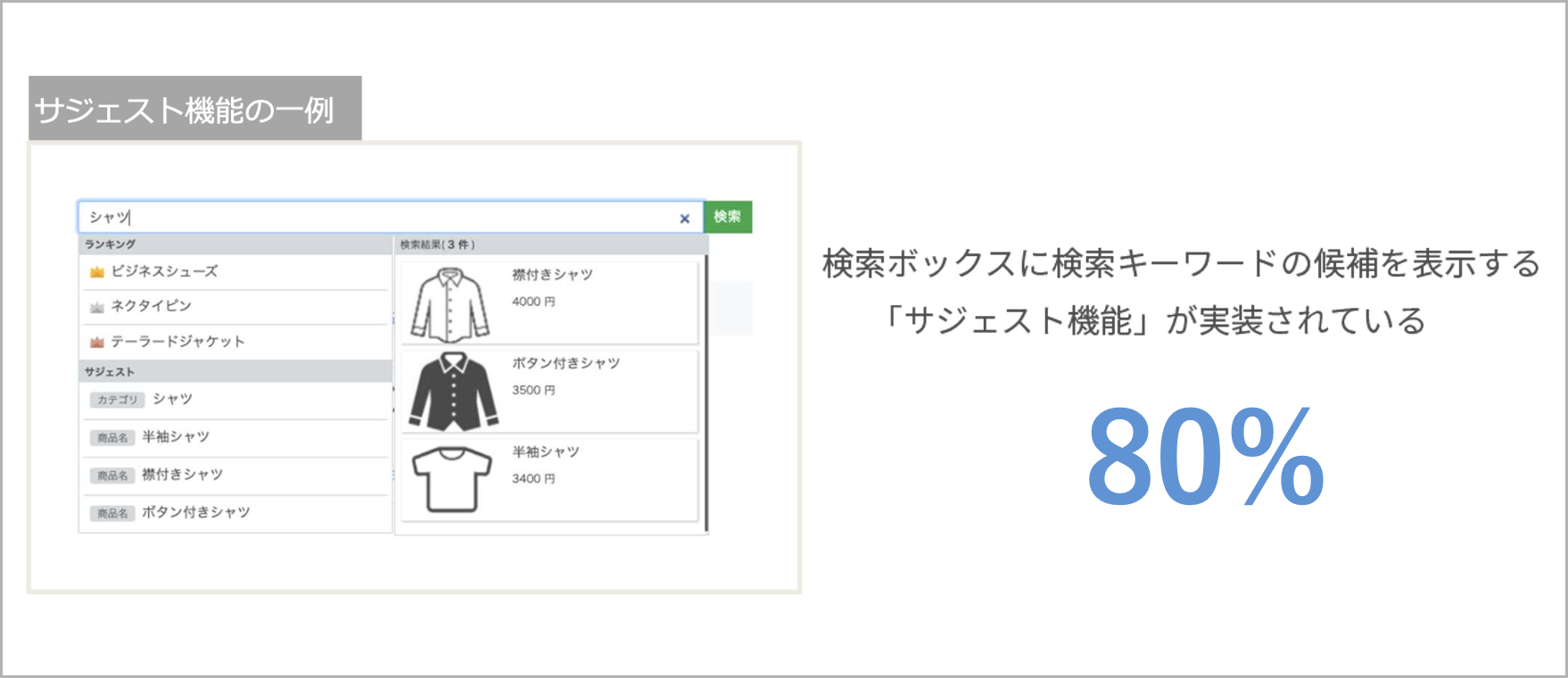 キーワード検索