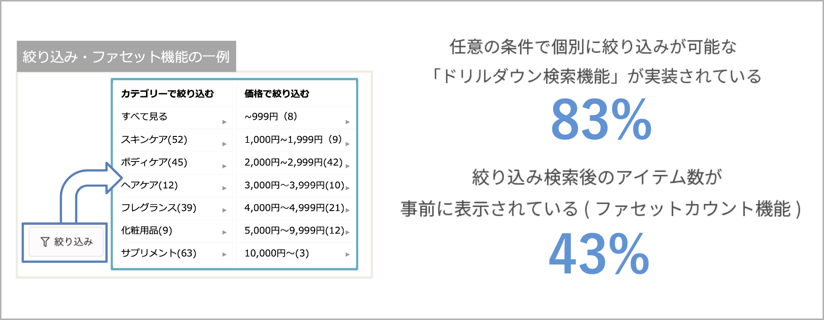 カテゴリ検索