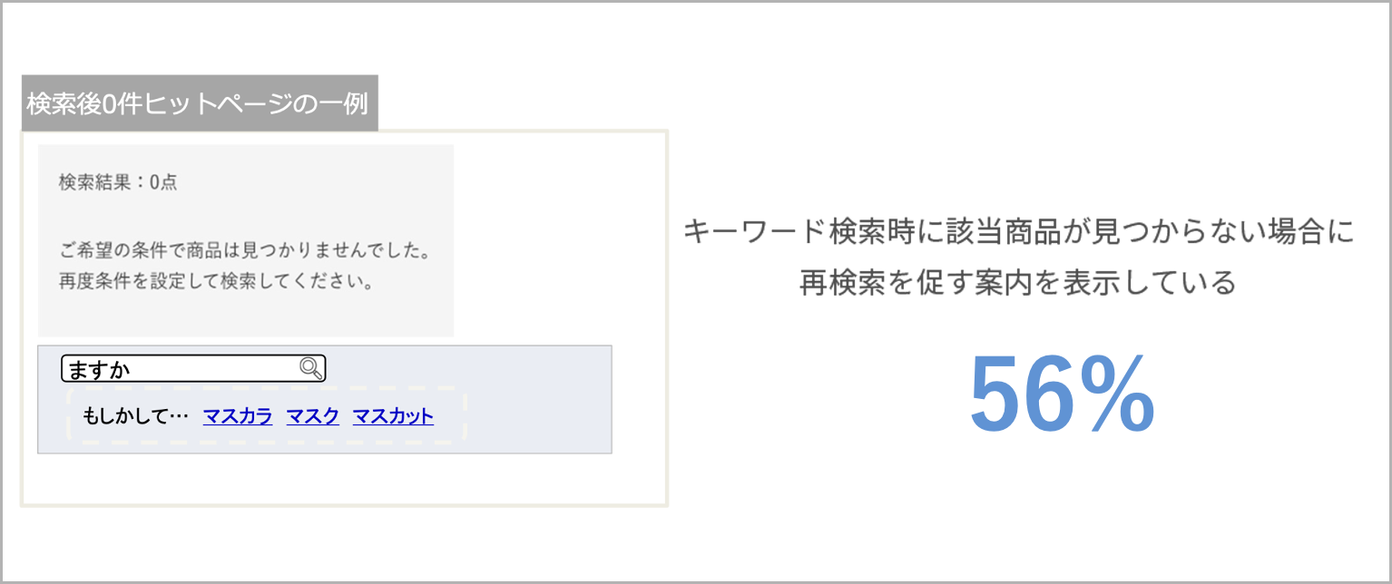 検索結果表⽰