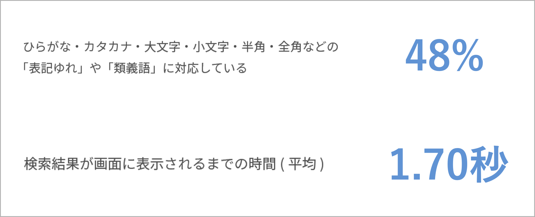 検索速度
